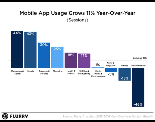 Flurry_Infographic1