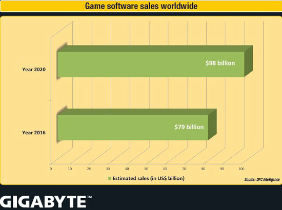 game-software-sales