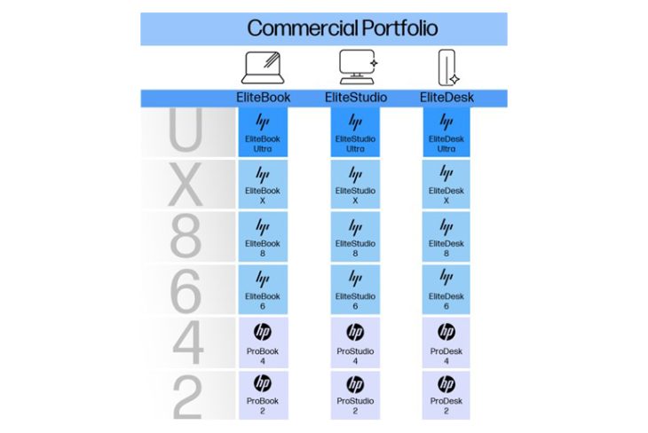 HP-Commercial-Pcs