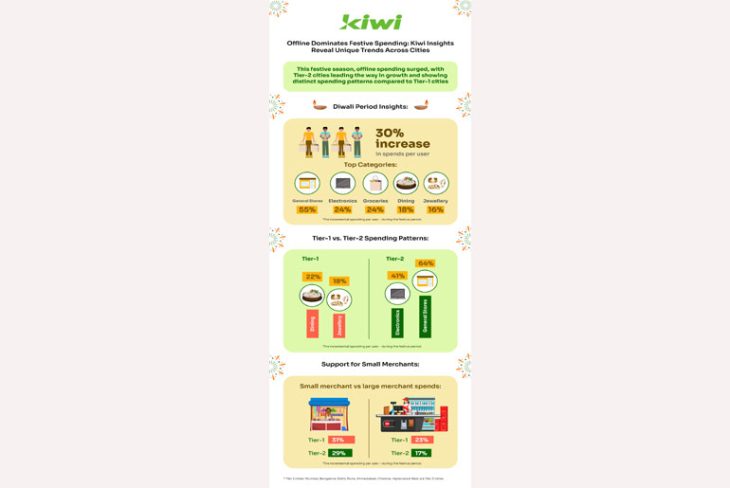 Infographic_Kiwi-Festive-In