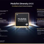 MediaTek-D8400-Infographic